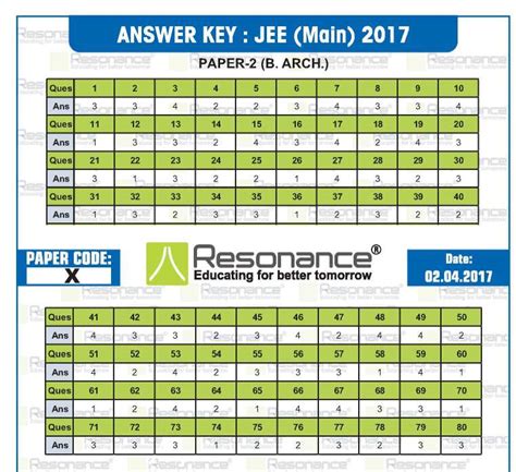 jee mains answer key 2024 download